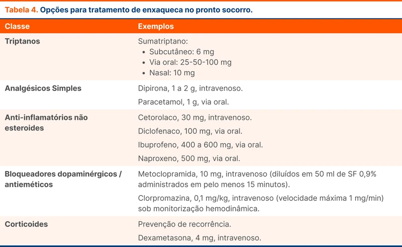 Opções para tratamento de enxaqueca no pronto socorro