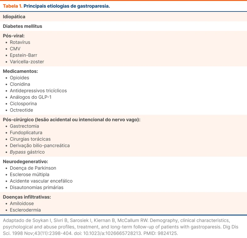 Principais etiologias de gastroparesia