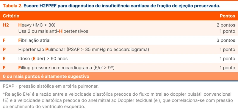 Escore H2FPEF para diagnóstico de insuficiência cardíaca de fração de ejeção preservada