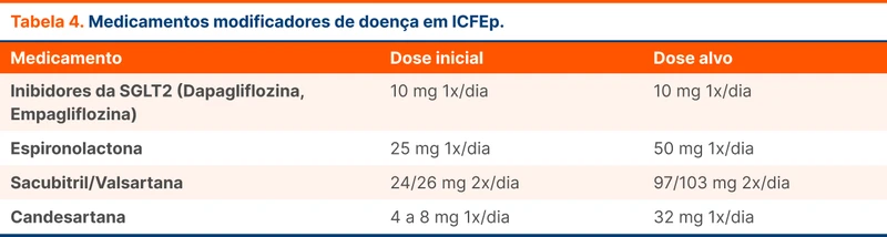 Medicamentos modificadores de doença em ICFEp