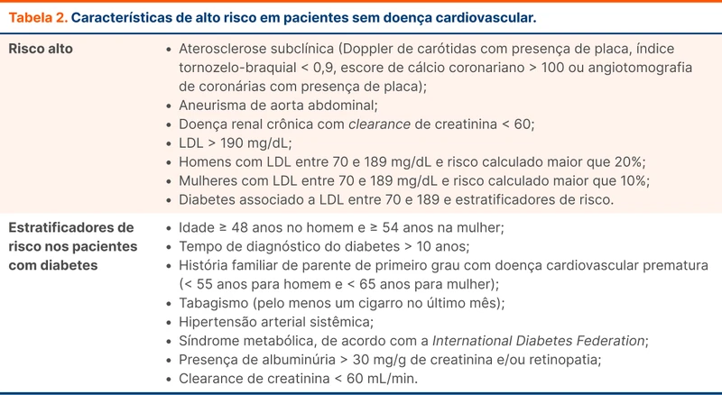 Características de alto risco em pacientes sem doença cardiovascular