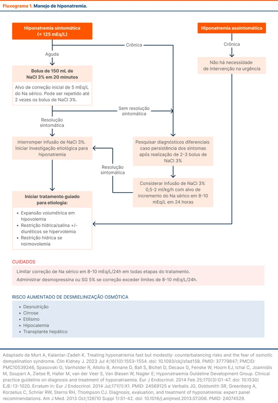 Manejo de hiponatremia