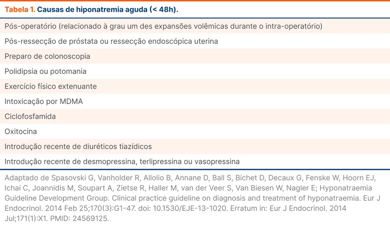 Causas de hiponatremia aguda (< 48h)