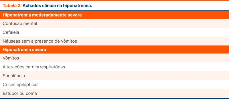 Achados clínicos na hiponatremia