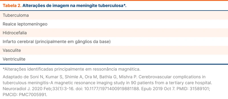 Alterações de imagem na meningite tuberculosa