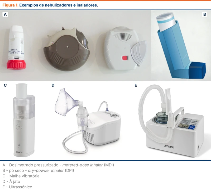 Exemplos de nebulizadores e inaladores