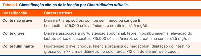 Classificação clínica da infecção por Clostridioides difficile