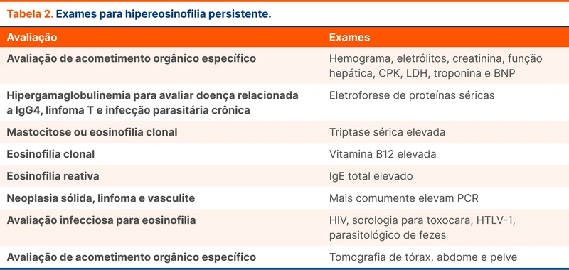 Exames para hipereosinofilia persistente