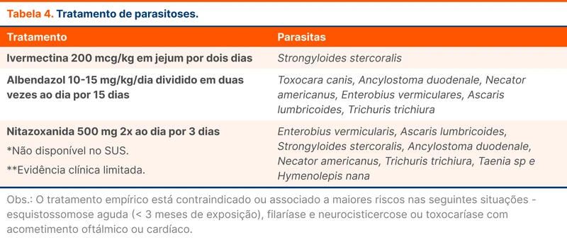 Tratamento de parasitoses