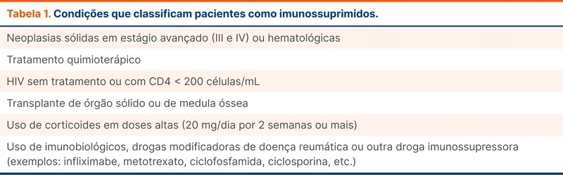 Condições que classificam pacientes como imunossuprimidos