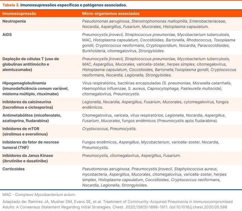 Imunossupressões específicas e patógenos associados