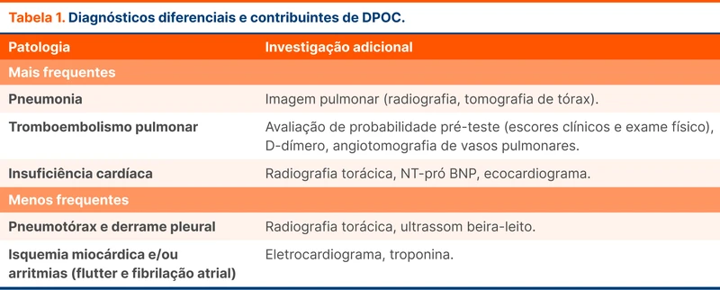 Diagnósticos diferenciais e contribuintes de DPOC