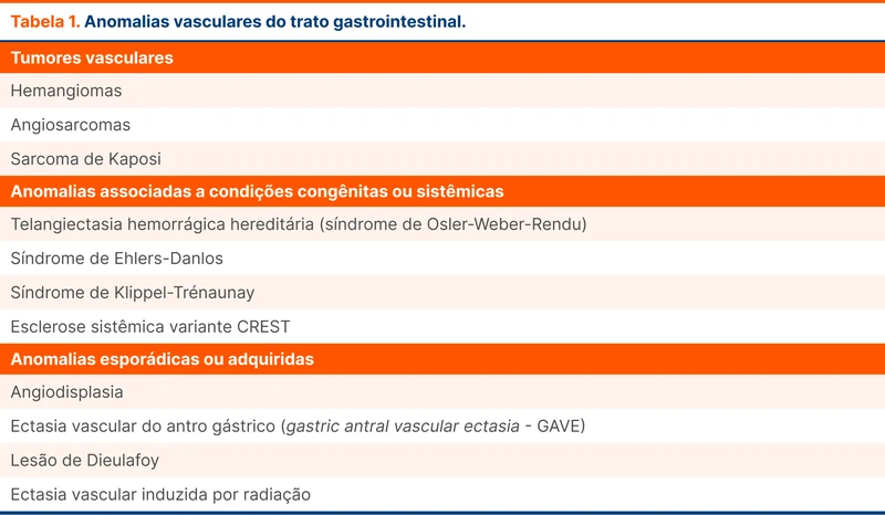 Anomalias vasculares do trato gastrointestinal