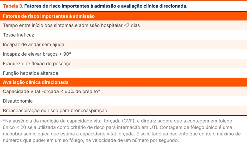 Fatores de risco importantes à admissão e avaliação clínica direcionada