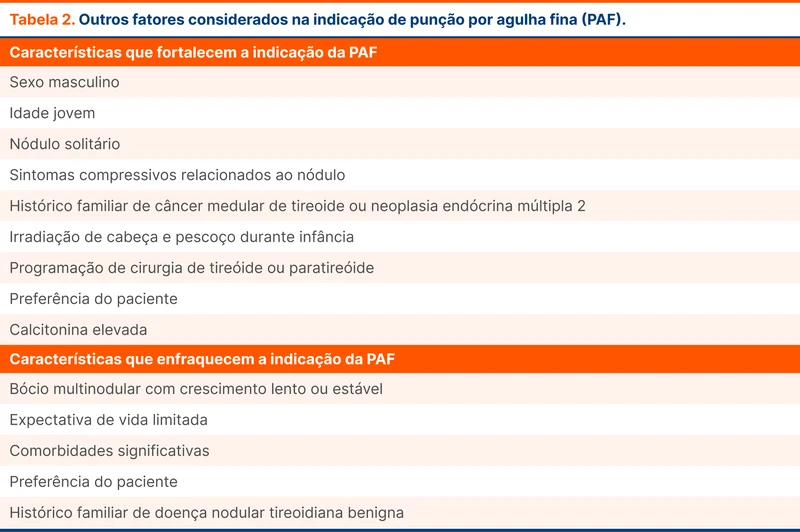 Outros fatores considerados na indicação de punção por agulha fina (PAF)