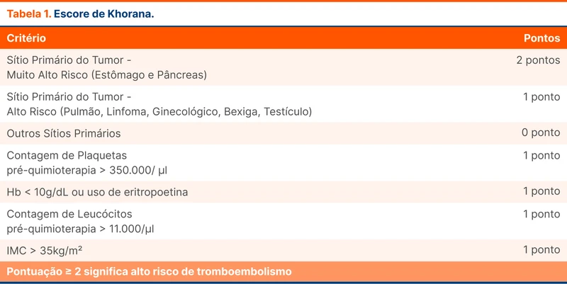 Escore de Khorana