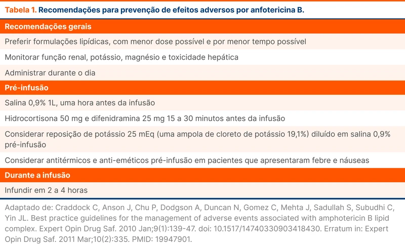 Recomendações para prevenção de efeitos adversos por anfotericina B