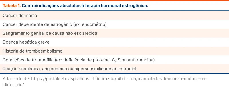 Contraindicações absolutas à terapia hormonal estrogênica