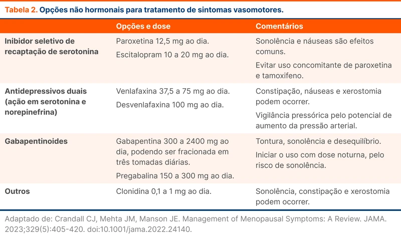 Opções não hormonais para tratamento de sintomas vasomotores