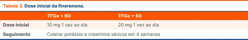 Dose inicial da finerenona