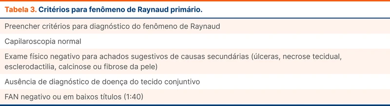 Critérios para fenômeno de Raynaud primário