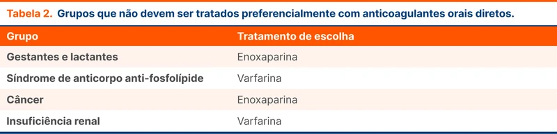 Grupos que não devem ser tratados preferencialmente com anticoagulantes orais diretos