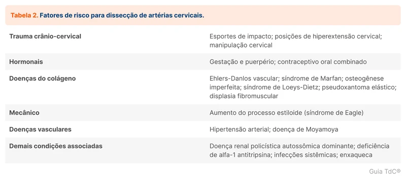 Fatores de risco para dissecção de artérias cervicais