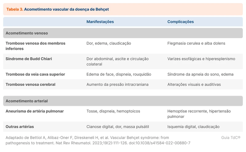 Acometimento vascular da doença de Behçet