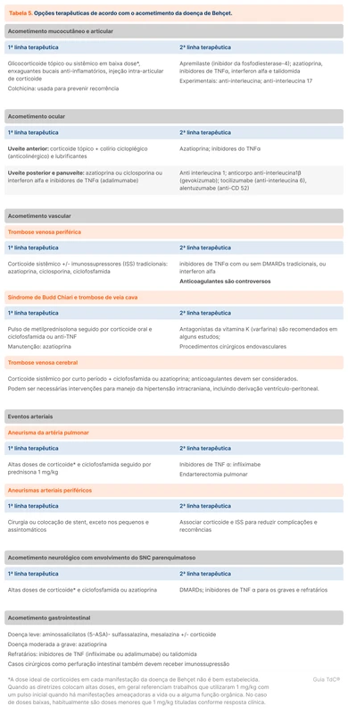 Opções terapêuticas de acordo com o acometimento da doença de Behçet