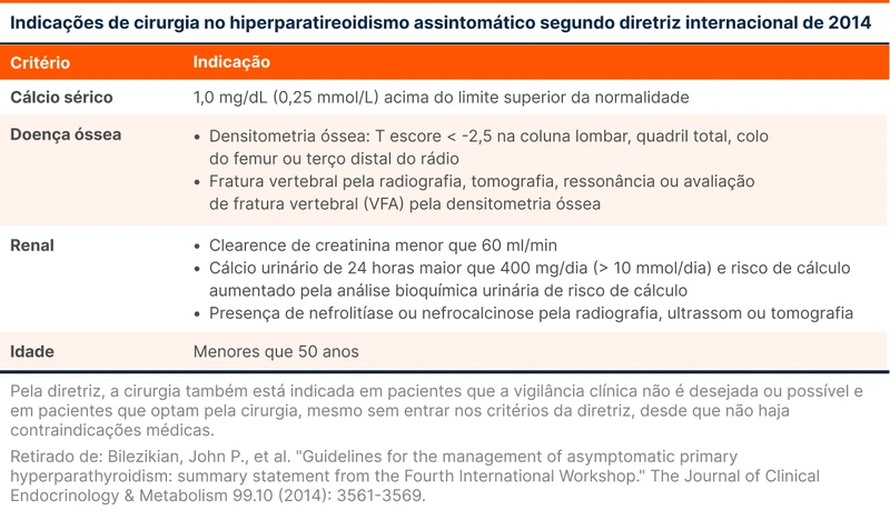 Indicações de cirurgia no hiperparatireoidismo assintomático segundo diretriz internacional de 2014