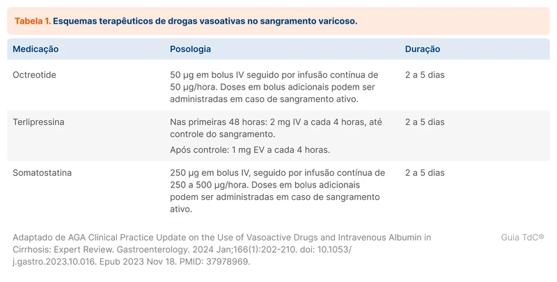 Esquemas terapêuticos de drogas vasoativas no sangramento varicoso