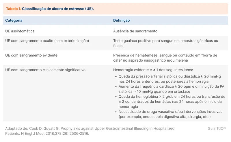 Classificação de úlcera de estresse (UE)