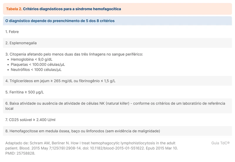 Critérios diagnósticos para a síndrome hemofagocítica