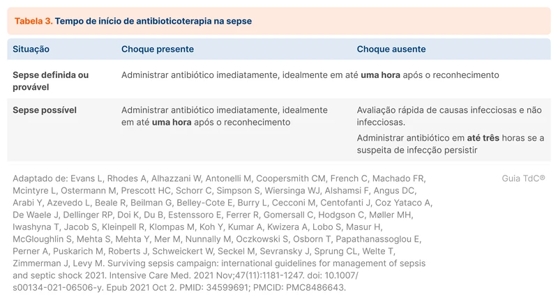 Tempo de início de antibioticoterapia na sepse