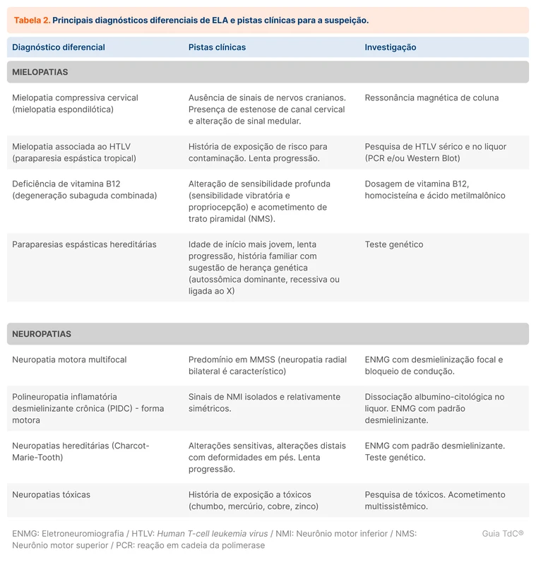 Principais diagnósticos diferenciais de ELA e pistas clínicas para a suspeição