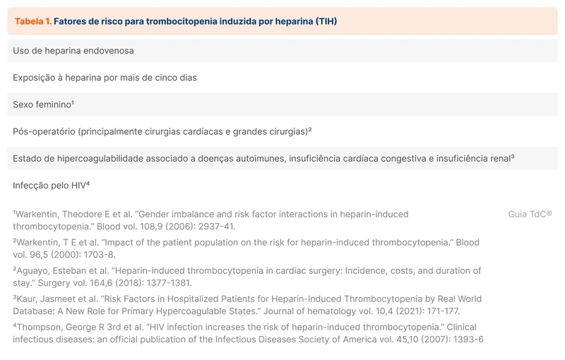 Fatores de risco para trombocitopenia induzida por heparina (TIH)