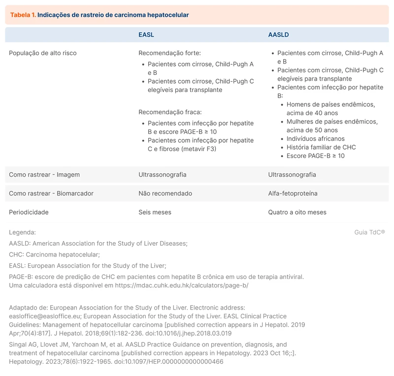 Indicações de rastreio de carcinoma hepatocelular