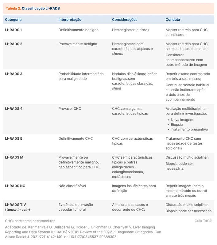 Classificação LI-RADS