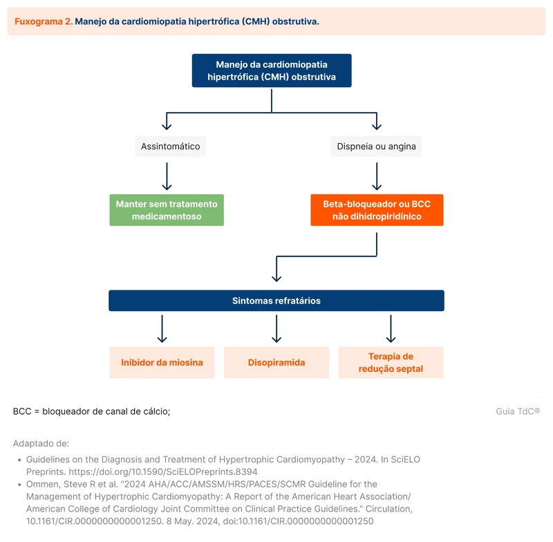 Manejo da cardiomiopatia hipertrófica (CMH) obstrutiva