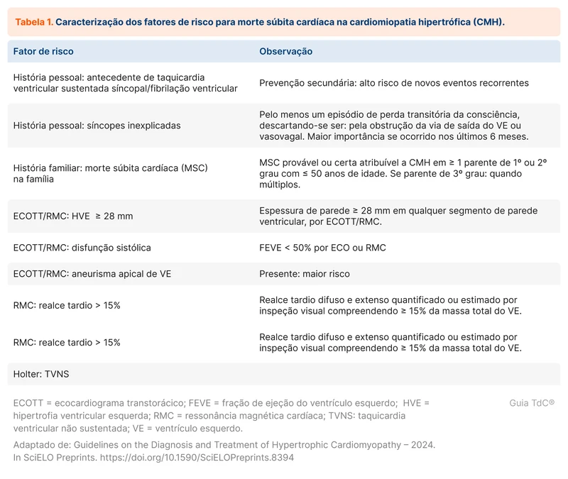 Caracterização dos fatores de risco para morte súbita cardíaca na cardiomiopatia hipertrófica (CMH)