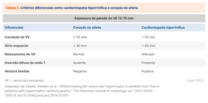 Critérios diferenciais entre cardiomiopatia hipertrófica e coração do atleta