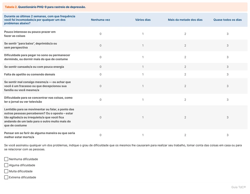 Questionário PHQ-9 para rastreio de depressão