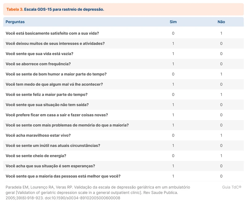 Escala GDS-15 para rastreio de depressão