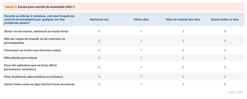 Escala para rastreio de ansiedade GAD-7