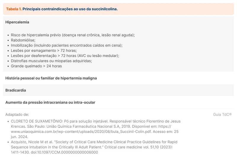Principais contraindicações ao uso da succinilcolina