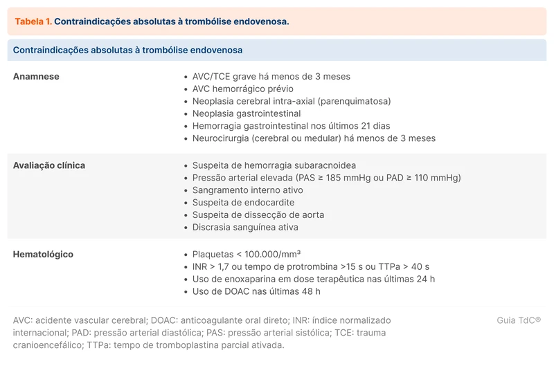 Contraindicações absolutas à trombólise endovenosa