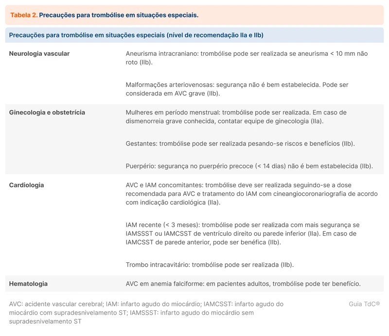 Precauções para trombólise em situações especiais