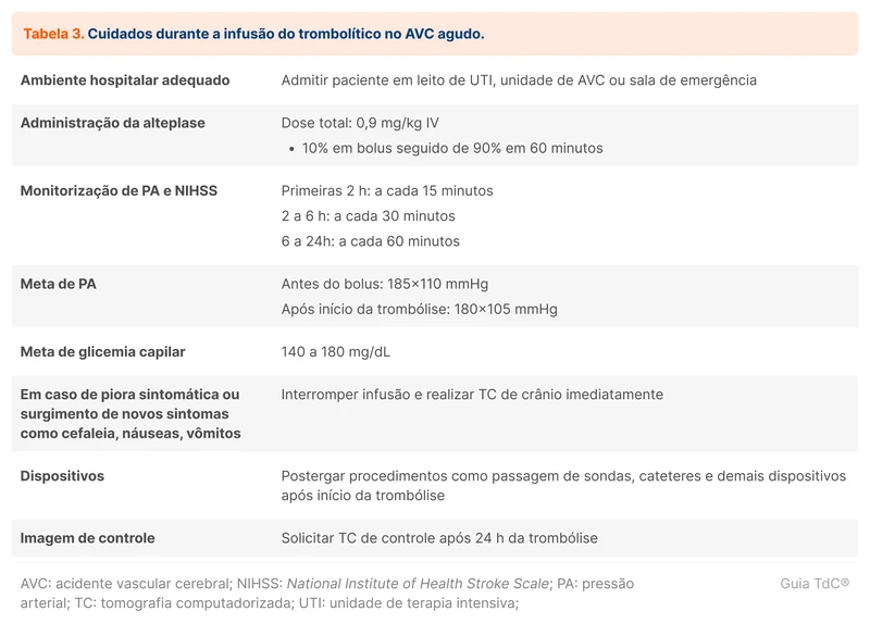 Cuidados durante a infusão do trombolítico no AVC agudo