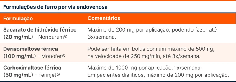 Formulações de ferro por via endovenosa