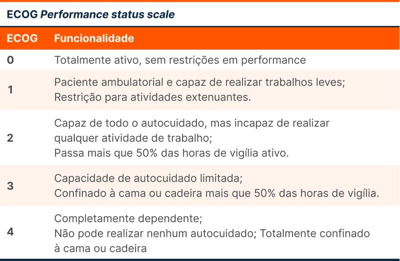 ECOG Performance status scale